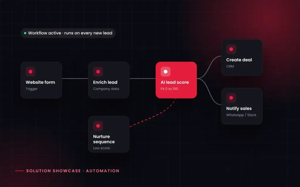 n8n Lead-to-CRM Automation Engine solution showcase by Logic Leap