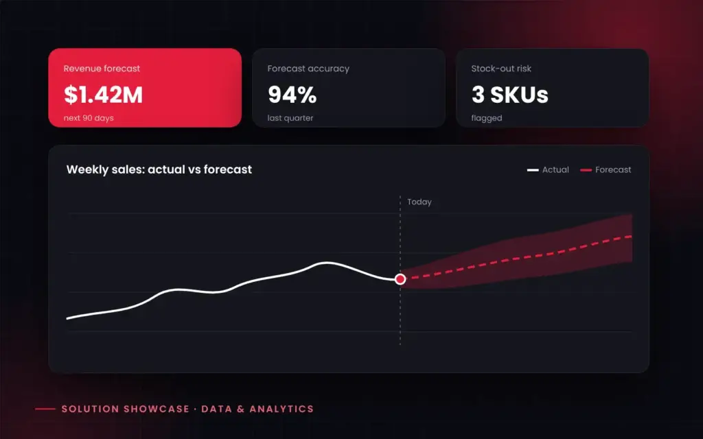 Sales Forecasting Dashboard solution showcase by Logic Leap